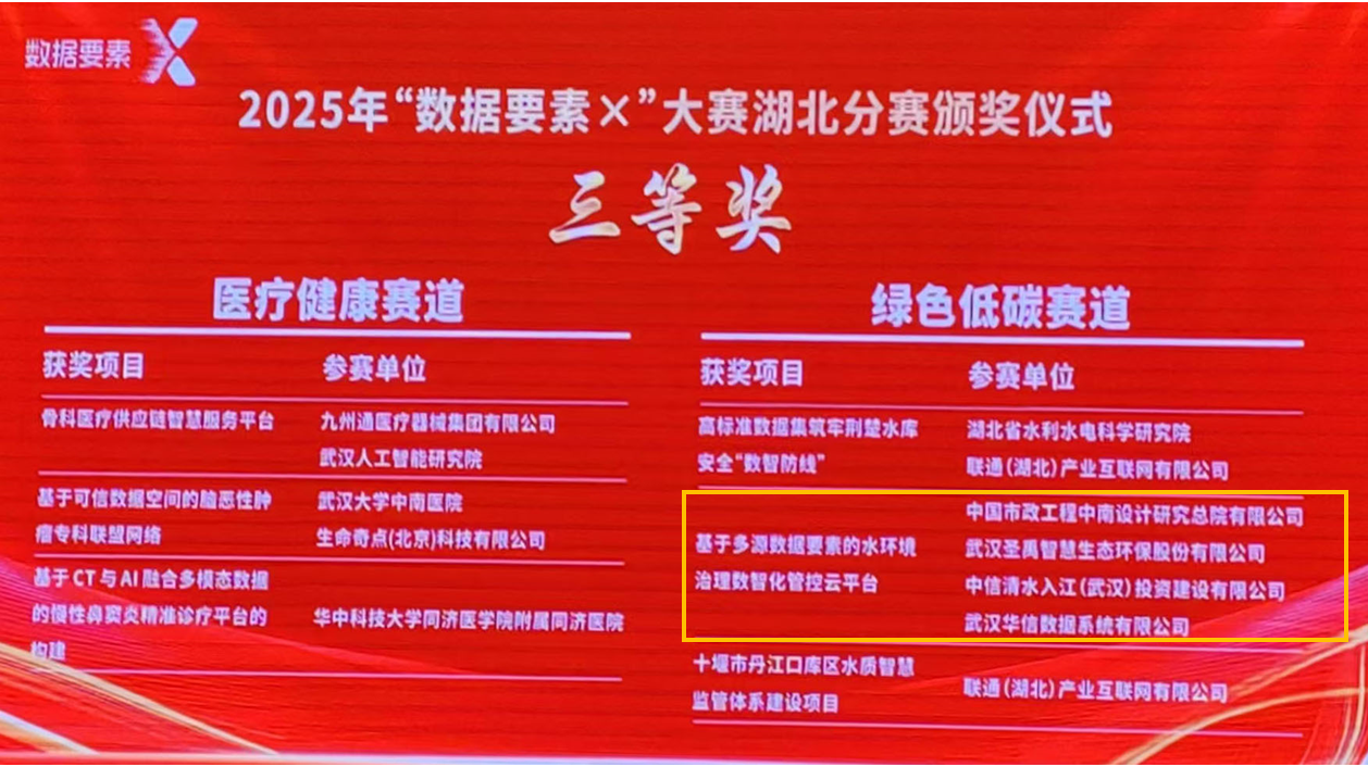 K8凯发(中国)斩获2025年“数据要素×”大赛湖北分赛三等奖
